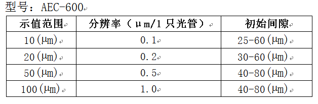 AEC-600雙通道中文屏電子量儀